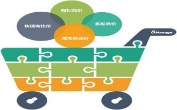 2023采购员年终总结推荐8篇