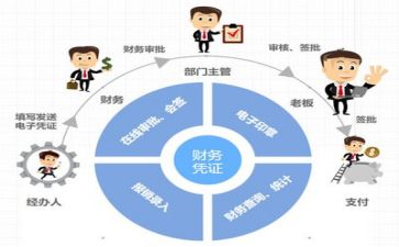 财务类的实习报告精选5篇