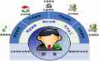 2023年终财务个人总结优质6篇