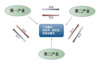 县茶产业调研报告7篇