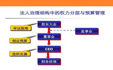 监事长述职述廉报告7篇