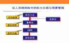 监事长述职述廉报告7篇