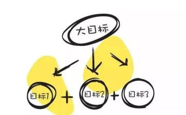 目标与管理的培训心得5篇