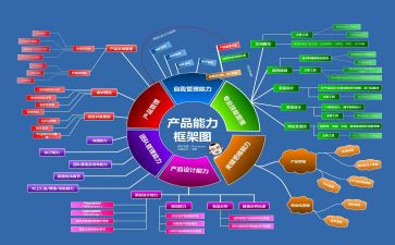 提高七种能力心得体会7篇