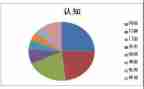 大学生认知实习报告总结7篇