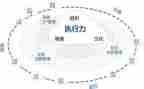 市管干部个人述职报告参考7篇