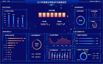 学数据库的心得体会参考5篇
