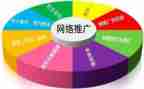 活动推广活动方案优质7篇
