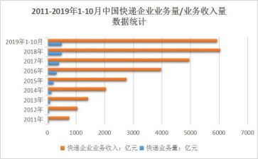 跟单业务年终总结5篇