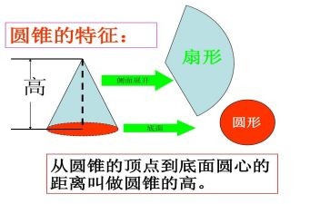 圆柱的教学反思7篇
