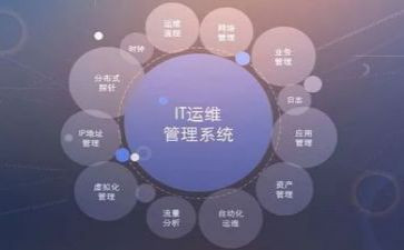 运维岗实习报告7篇