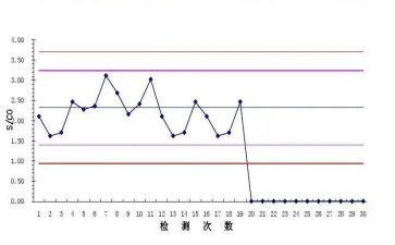 质控组工作总结精选6篇