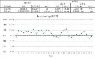 质控组工作总结8篇