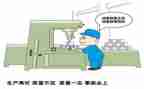 关于质量活动总结7篇