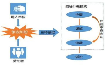 申请仲裁的申请书优质7篇