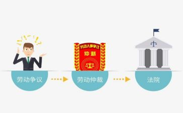 建筑工程仲裁申请书5篇