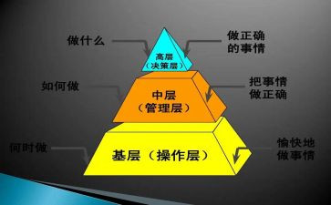 银行中层培训心得体会6篇