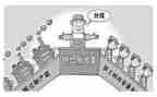 幼儿园教师转岗培训心得体会7篇